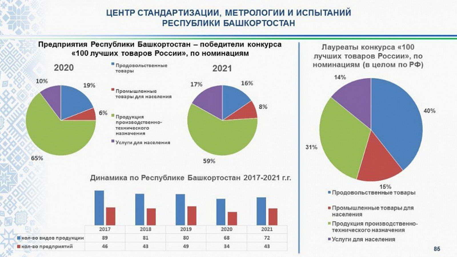 Предприятия легпрома Башкортостана с 2023 года начнут сертифицировать свою продукцию в республике