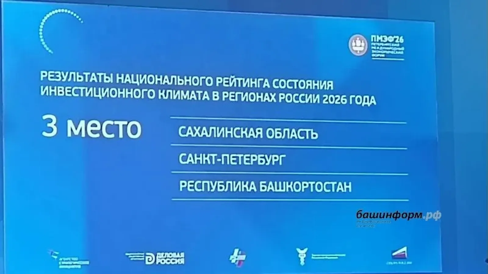 Башкирия заняла 3 место в национальном рейтинге инвестклимата АСИ