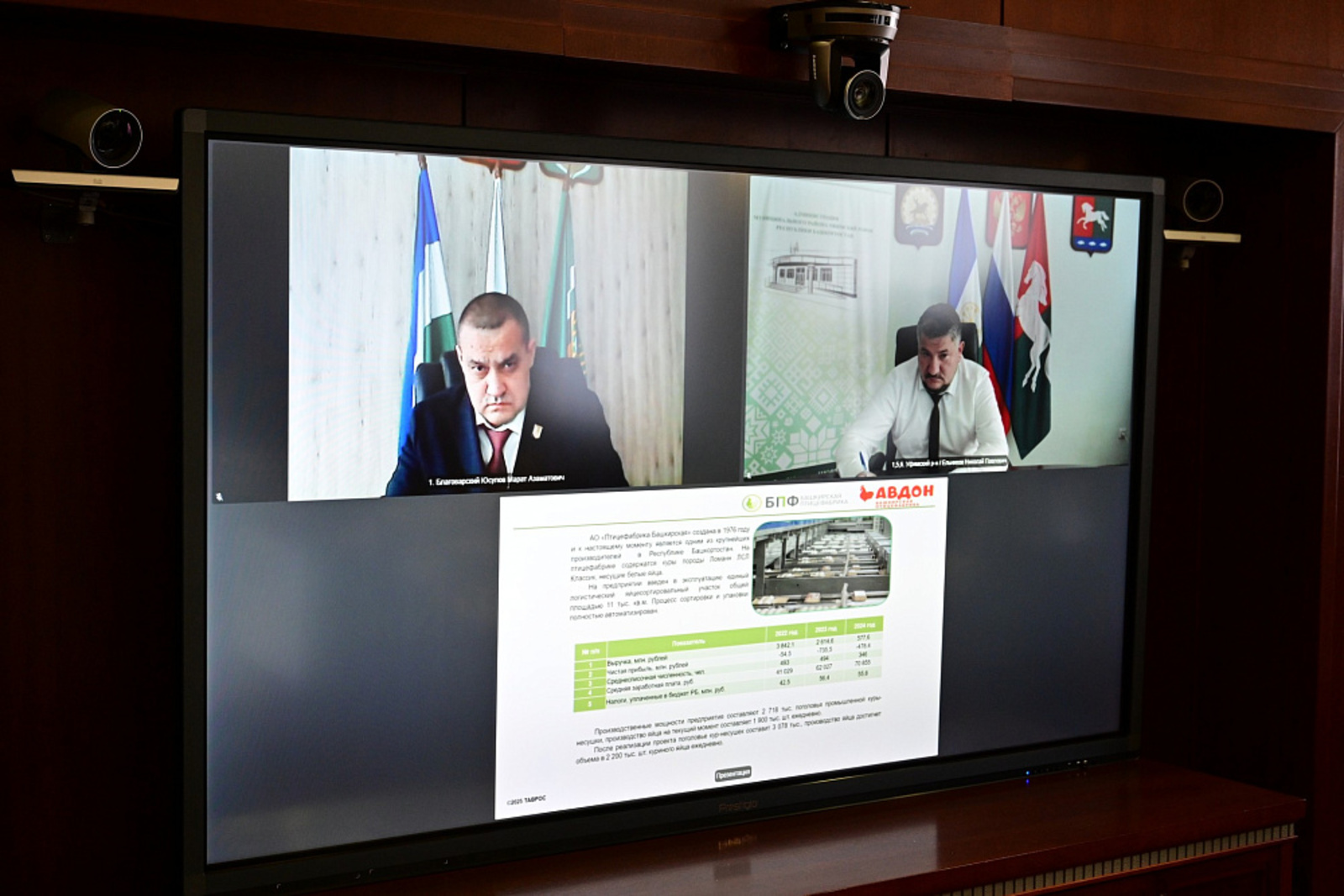 На «Инвестчасе» одобрили новые проекты