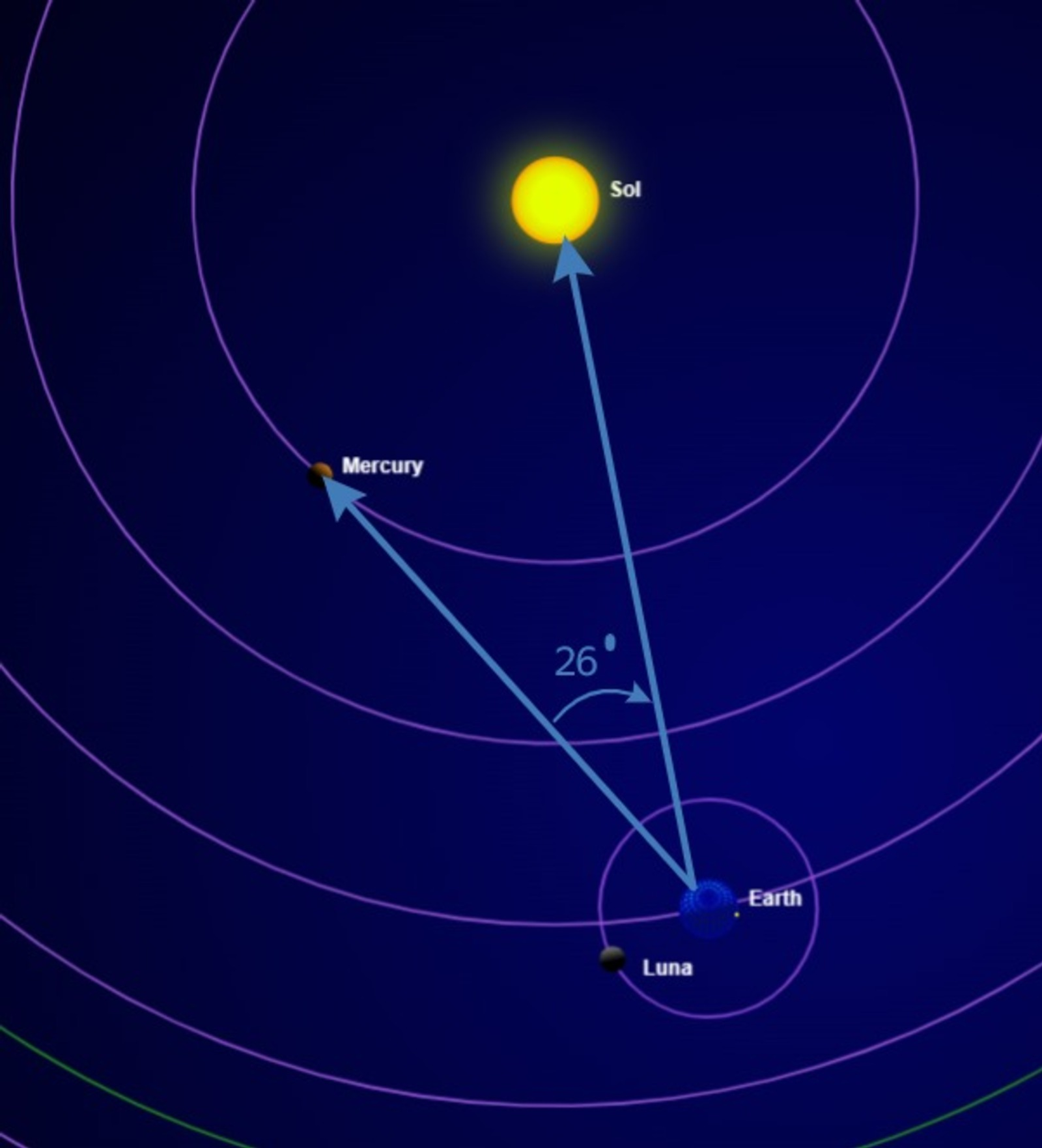 Меркурий максимально удалится от Солнца 4 июля