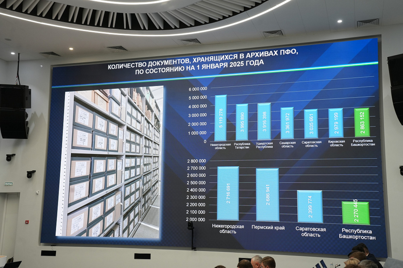 Башкортостан – в числе лидеров ПФО по числу оцифрованных архивных документов