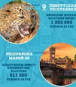 Туристский потенциал Приволжского федерального округа с каждым годом растёт