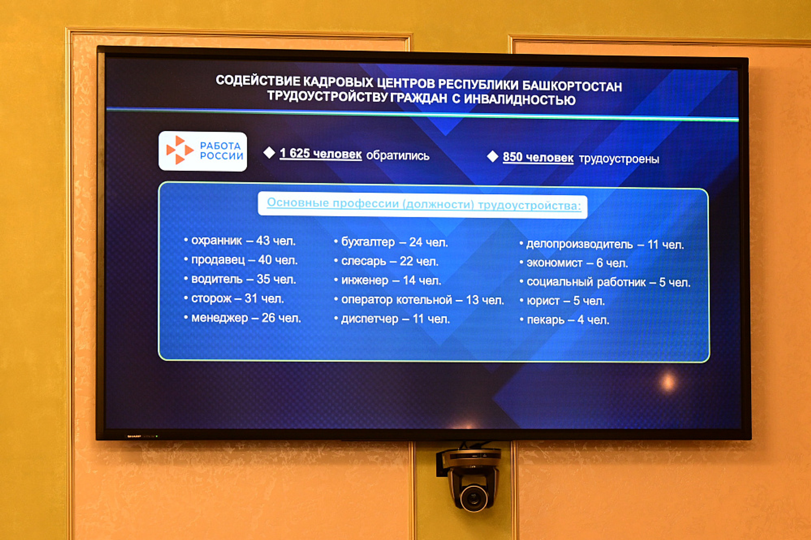 На предприятия Башкортостана трудоустроили 9,6 тысячи жителей с инвалидностью