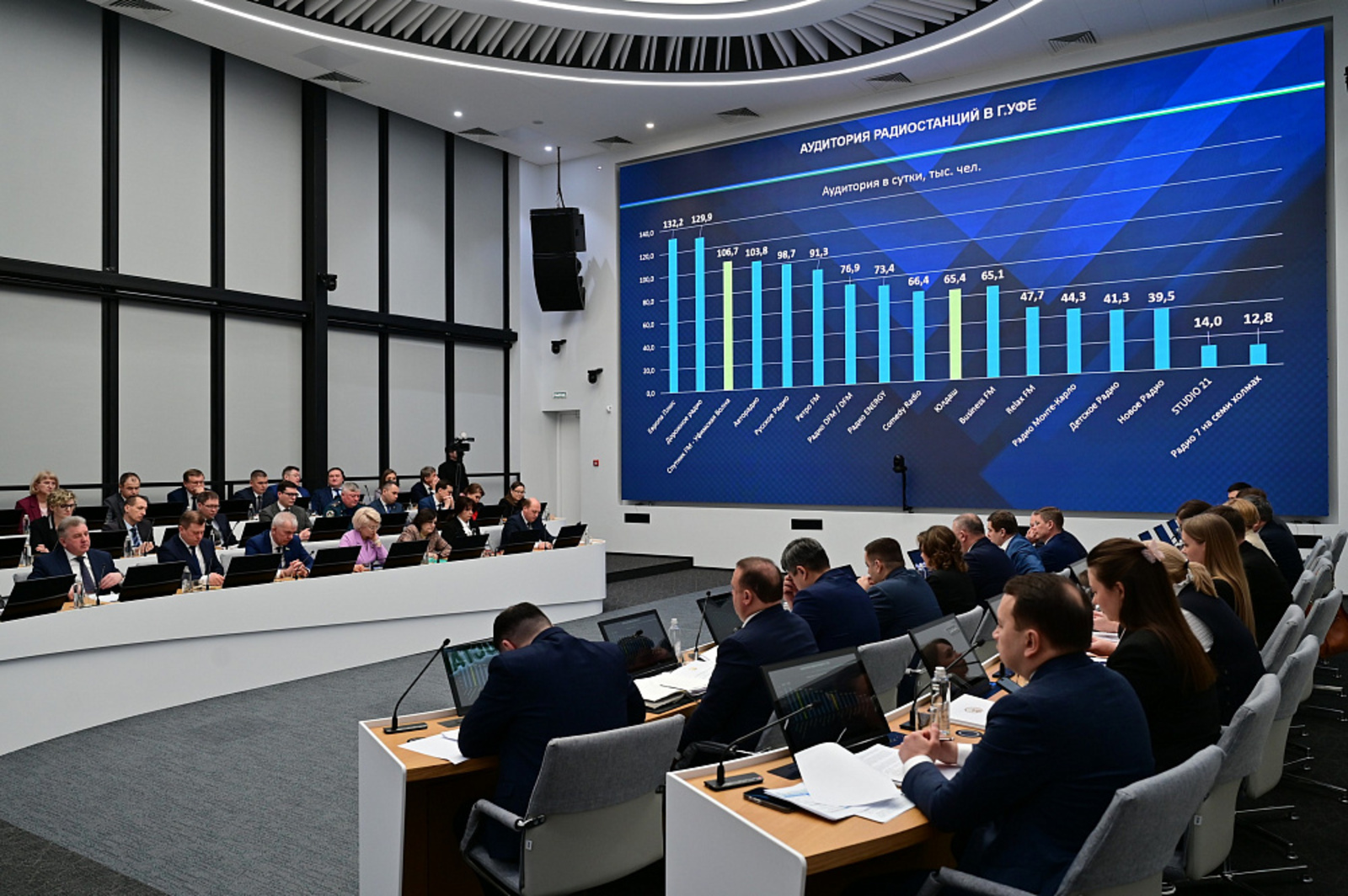 В 2025 году БСТ стало самым рейтинговым региональным телеканалом России