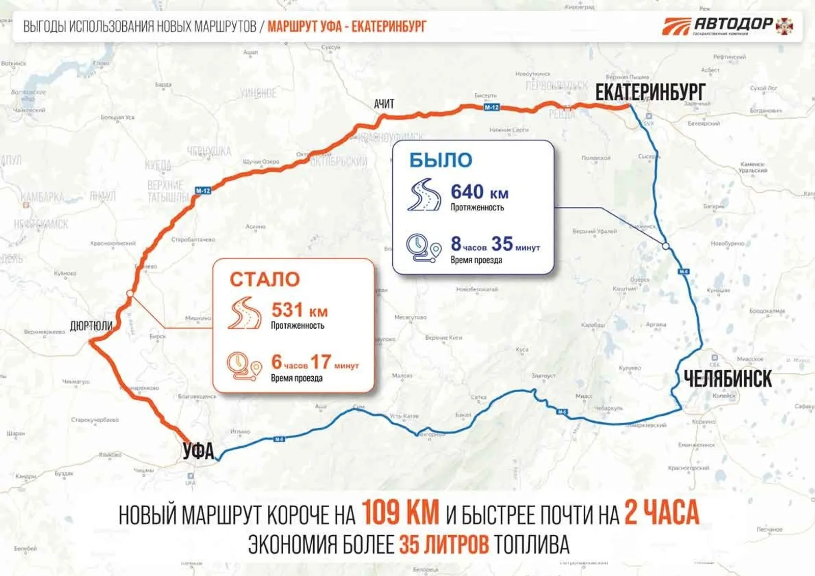 Эксперты ответили на главные вопросы о новой трассе в Башкирии