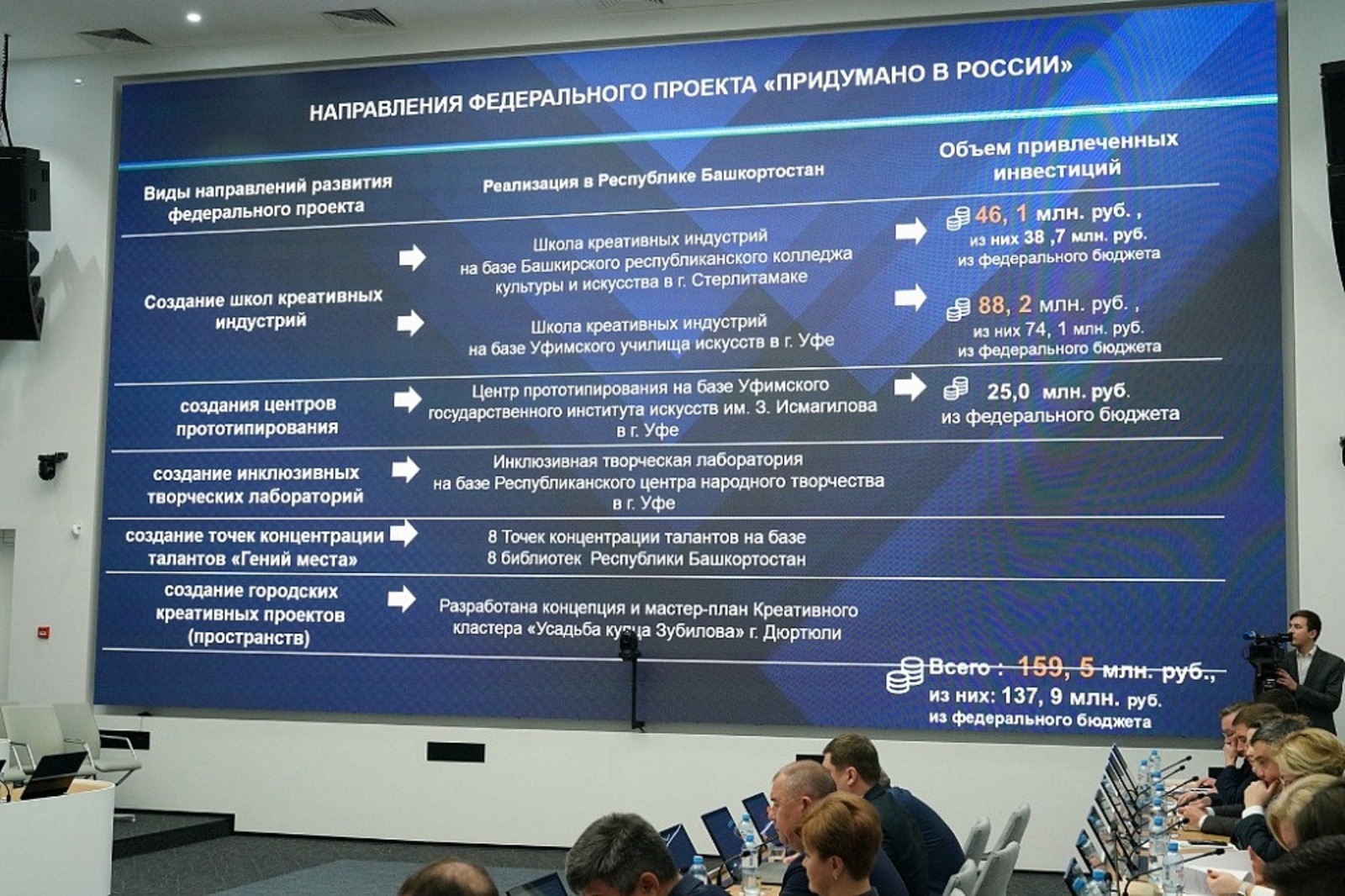 Башкортостан – в числе регионов-лидеров по реализации федерального проекта «Придумано в России»