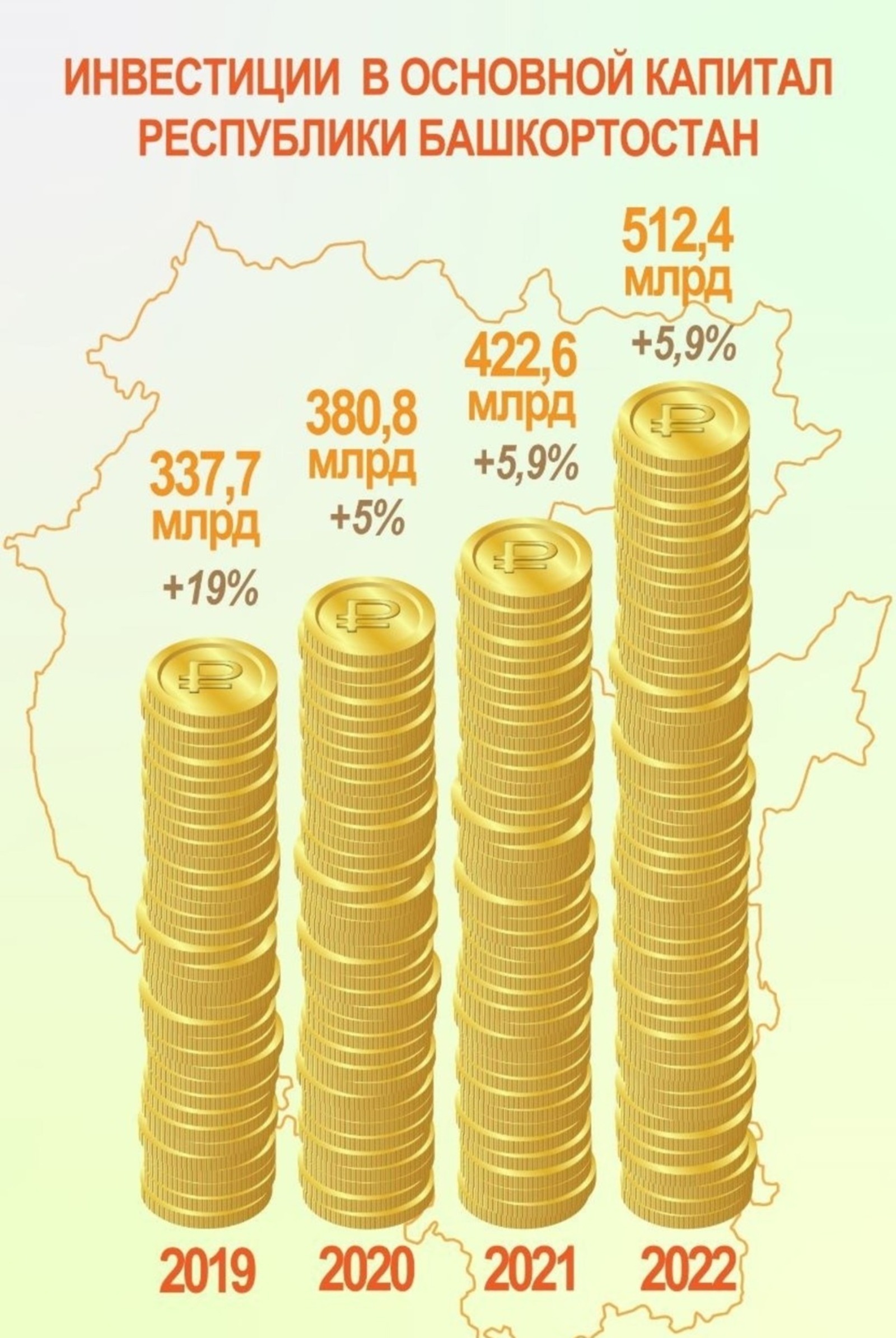 Эксперты о рекордных инвестициях в экономику Башкирии