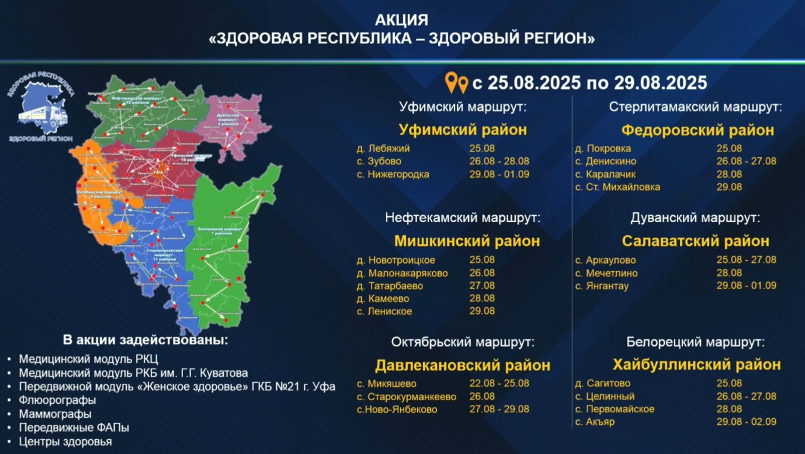 «Поезда здоровья» посетили 294 населенных пункта в Башкирии