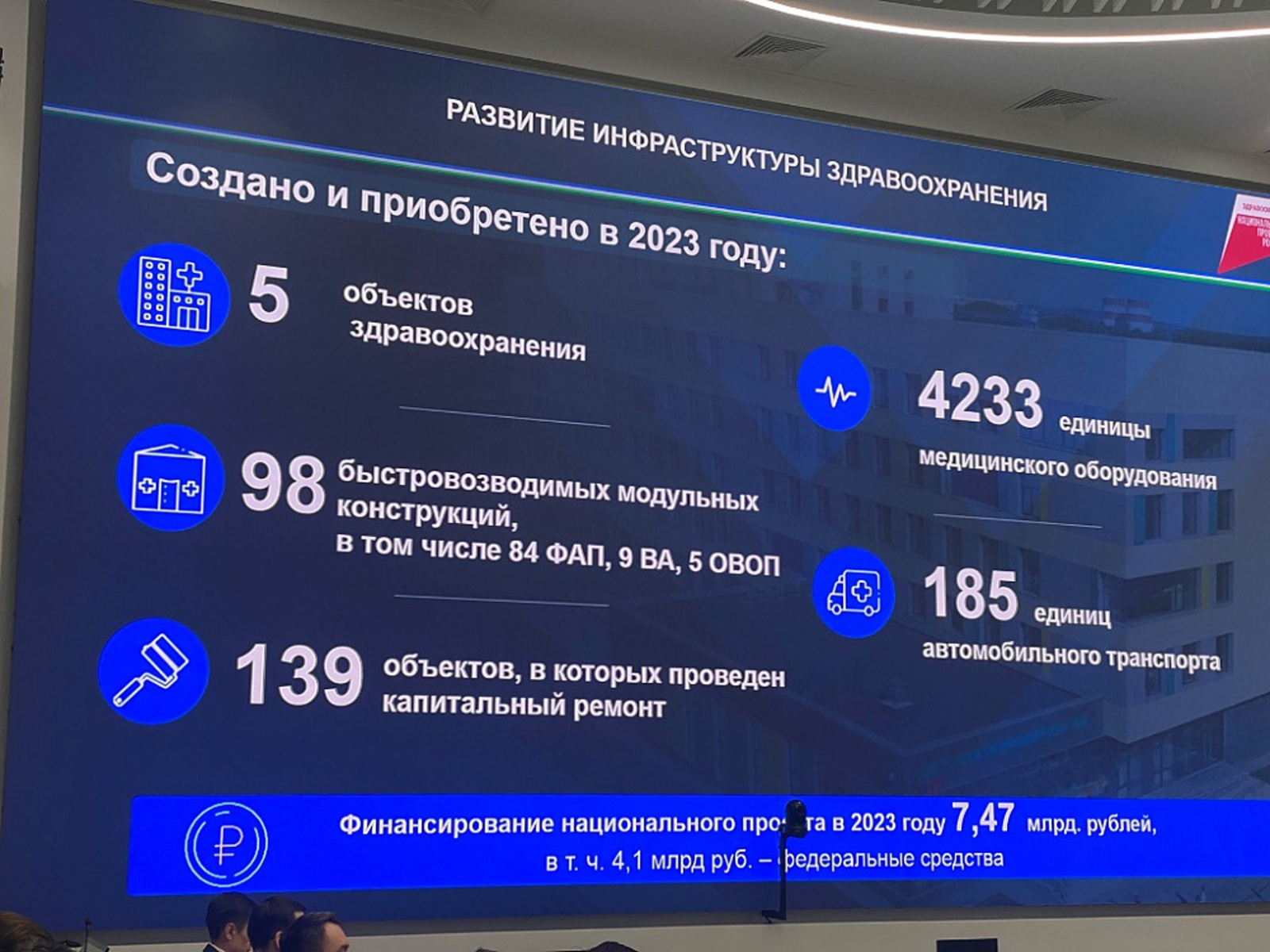 В 2023 году в развитие сферы здравоохранения Башкортостана направили 107 млрд рублей