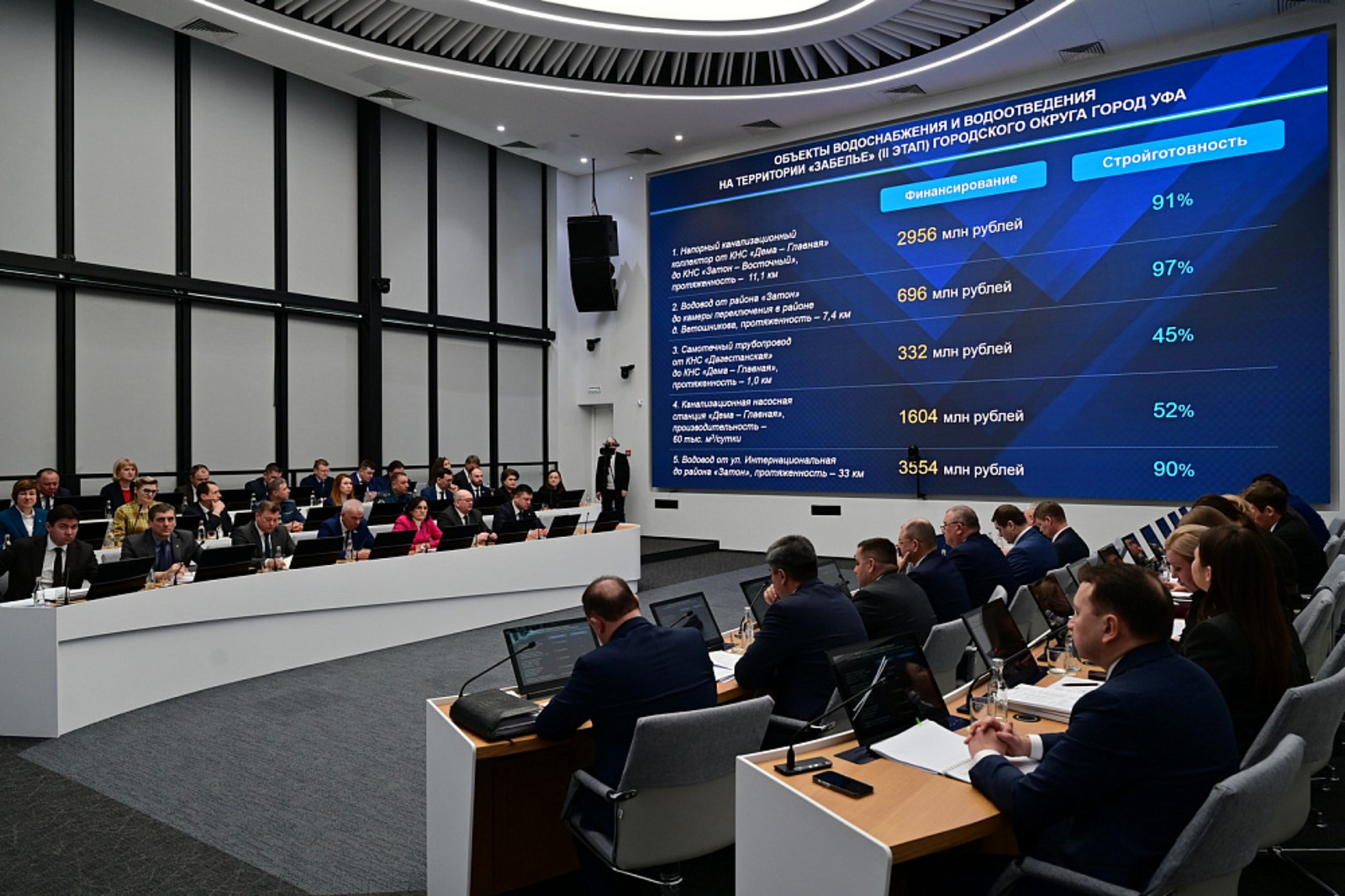 Реализация проекта «Забелье-2»