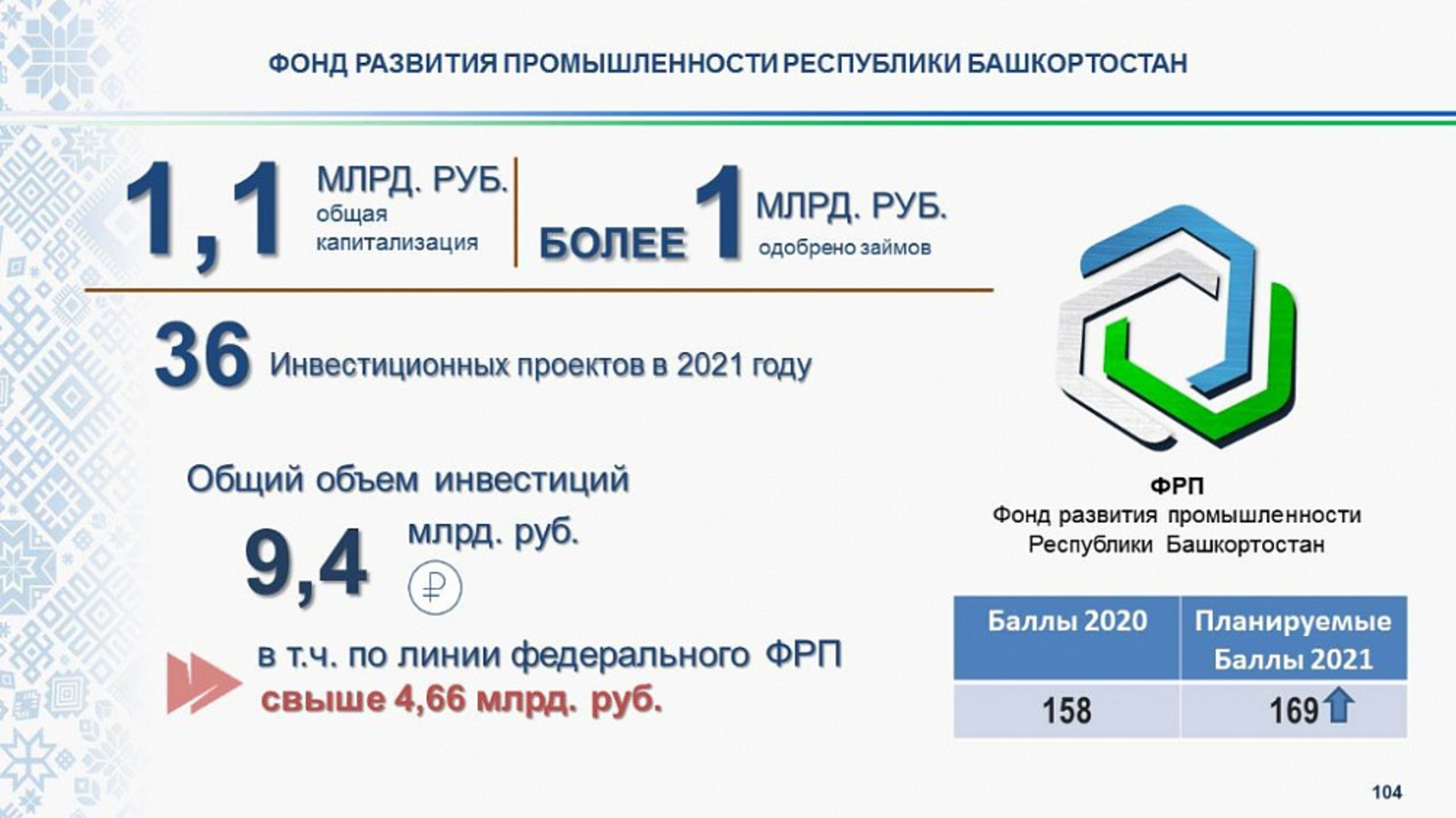 Индекс промпроизводства в Башкортостане достиг максимума за последнее десятилетие – 107,5 процента