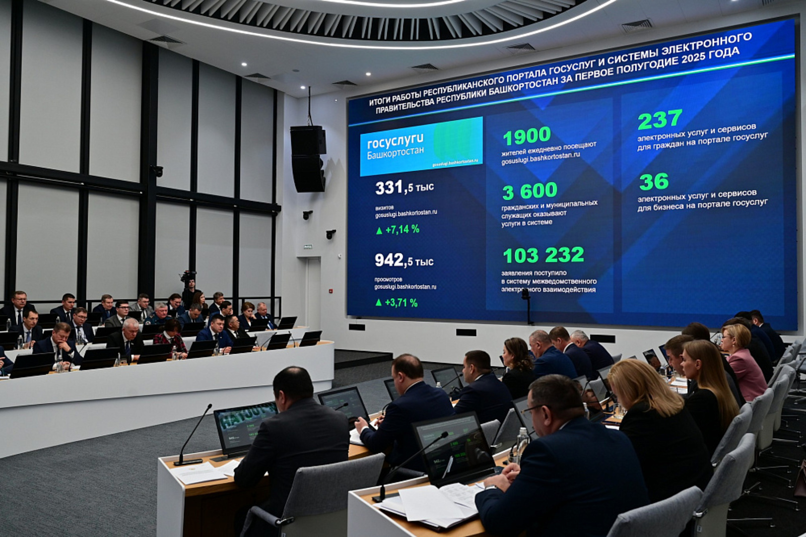 Подтверждённые учётные записи на портале «Госуслуги»