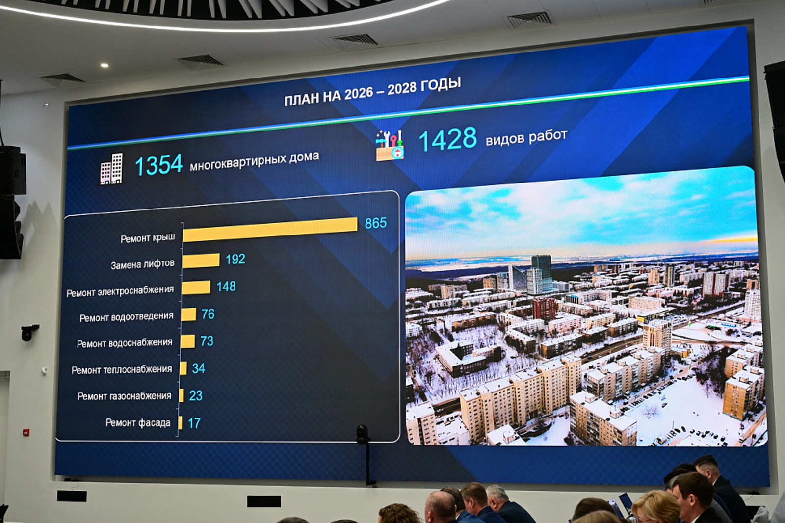 В многоквартирных домах заменили все лифты с истекшим сроком эксплуатации