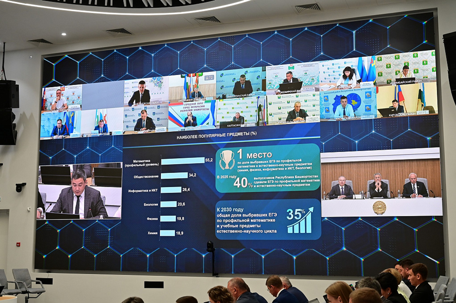 Школьники Башкортостана получили 159 стобалльных результатов на ЕГЭ-2025