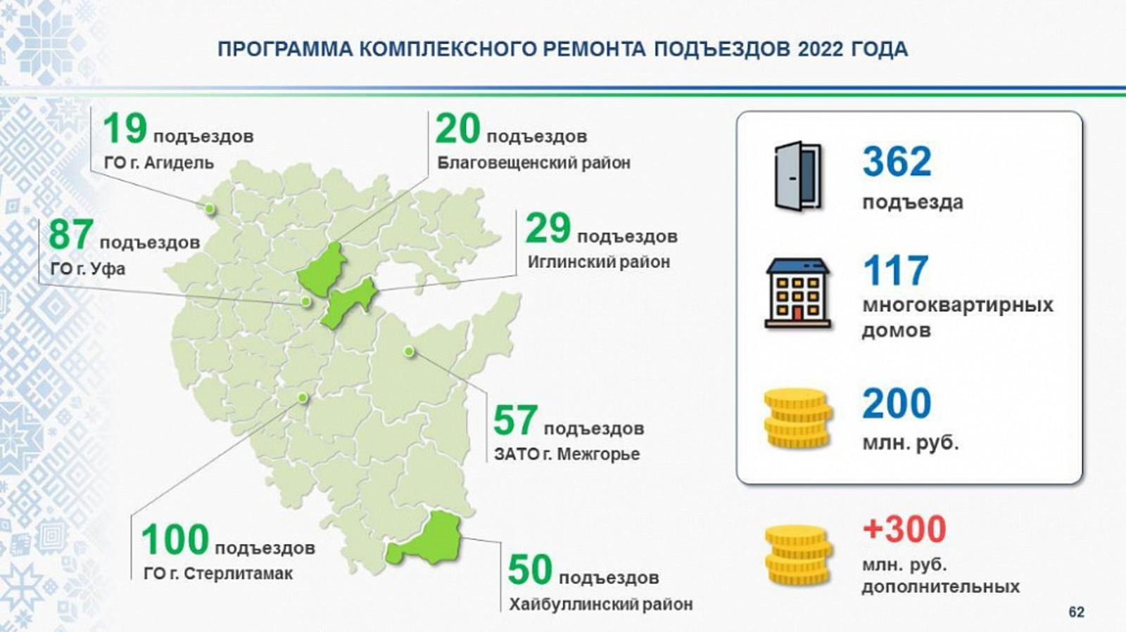 В 2022 году в Башкортостане отремонтируют 362 подъезда и благоустроят 200 дворов