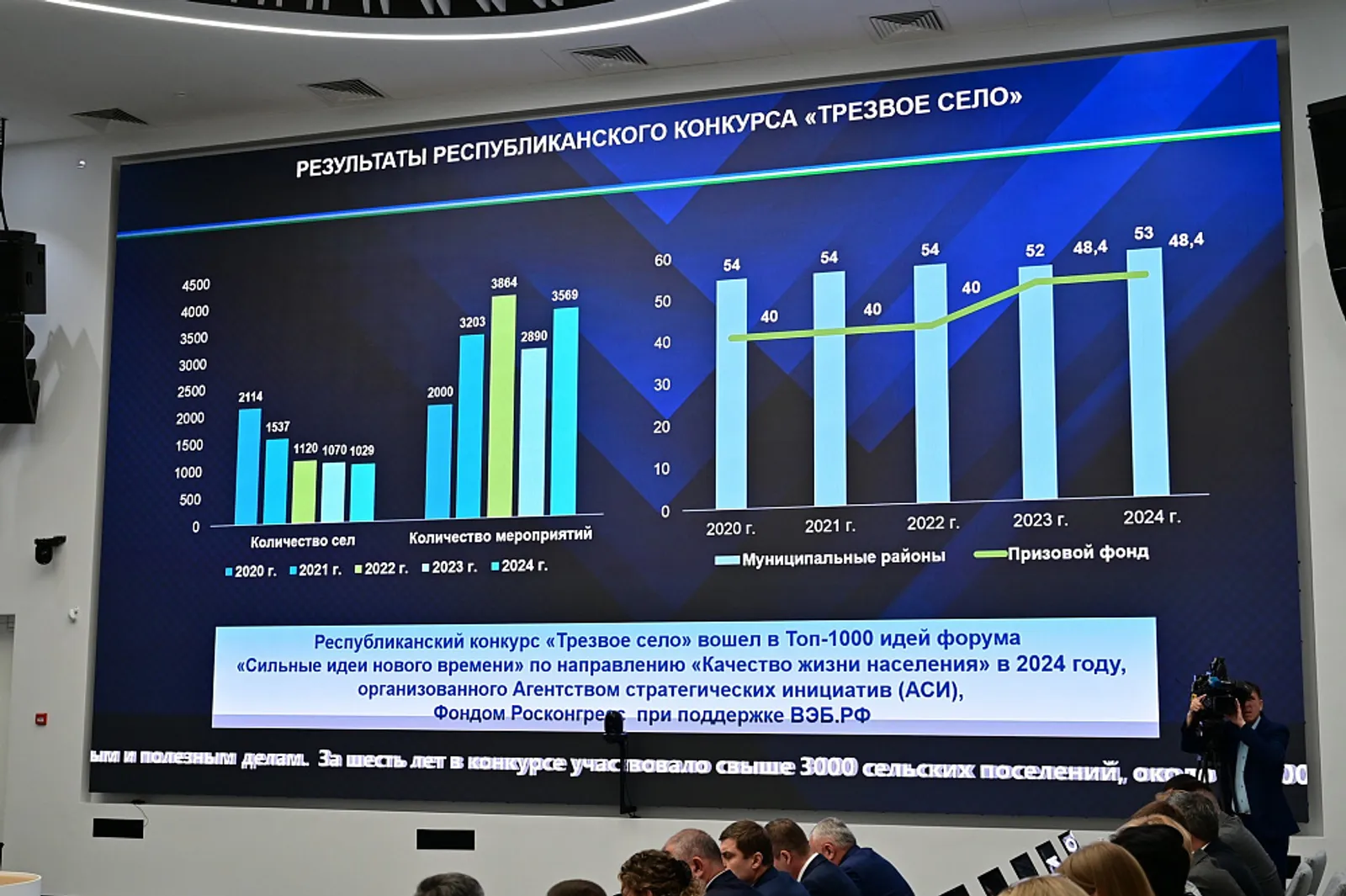 Конкурс «Трезвое село» вошёл в ТОП-1000 идей федерального форума